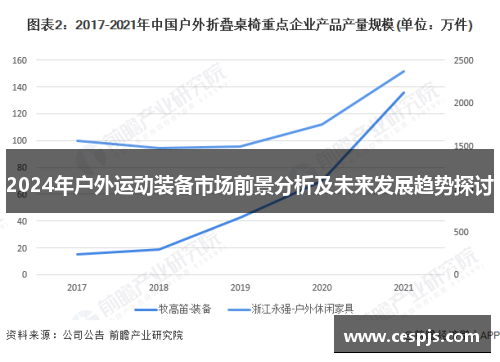 2024年户外运动装备市场前景分析及未来发展趋势探讨