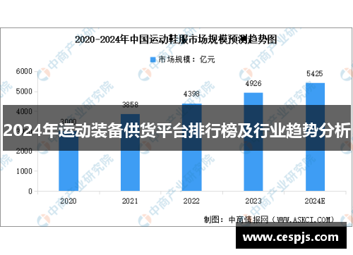 2024年运动装备供货平台排行榜及行业趋势分析
