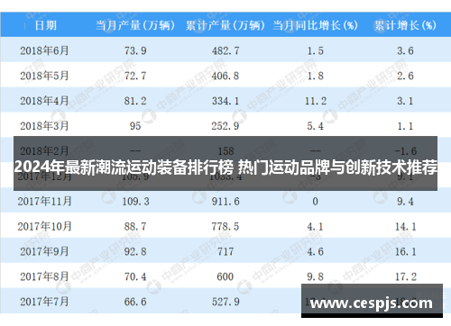 2024年最新潮流运动装备排行榜 热门运动品牌与创新技术推荐