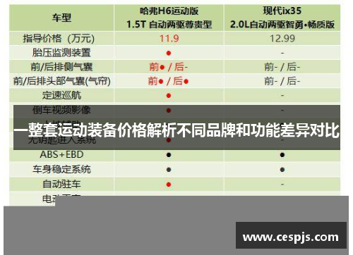 一整套运动装备价格解析不同品牌和功能差异对比