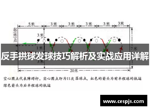 反手拱球发球技巧解析及实战应用详解