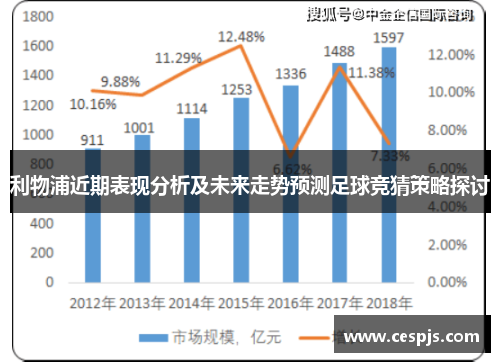 利物浦近期表现分析及未来走势预测足球竞猜策略探讨