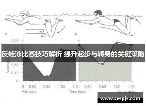 反蛙泳比赛技巧解析 提升起步与转身的关键策略
